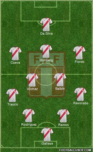 Peru Formation 2016