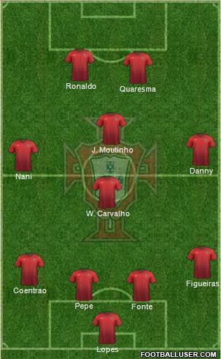 Portugal Formation 2016