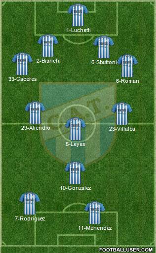 Atlético Tucumán Formation 2016