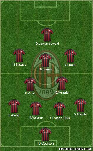 A.C. Milan Formation 2016