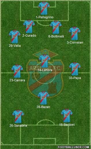 Arsenal de Sarandí Formation 2016