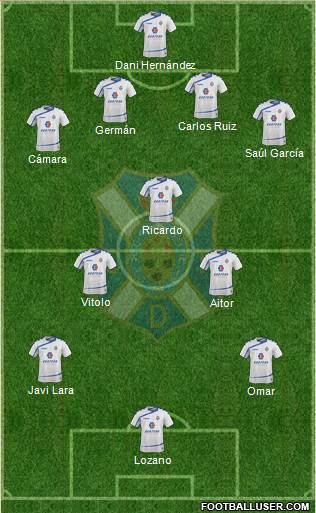 C.D. Tenerife S.A.D. Formation 2016