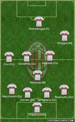 A.C. Milan Formation 2016