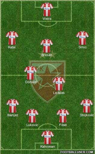 FC Red Star Belgrade Formation 2016