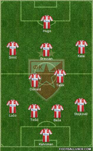 FC Red Star Belgrade Formation 2016