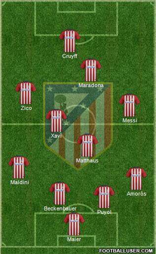 Atlético Madrid B Formation 2016