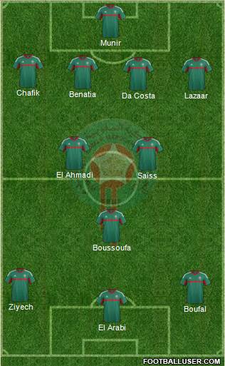 Morocco Formation 2016