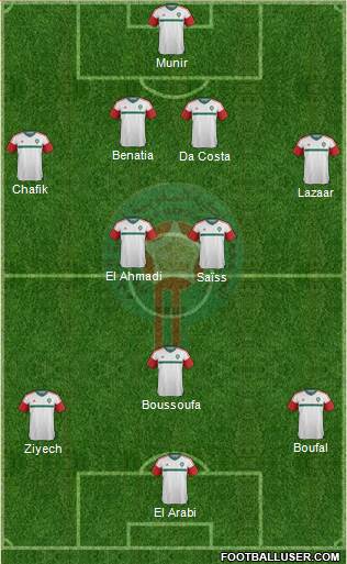 Morocco Formation 2016