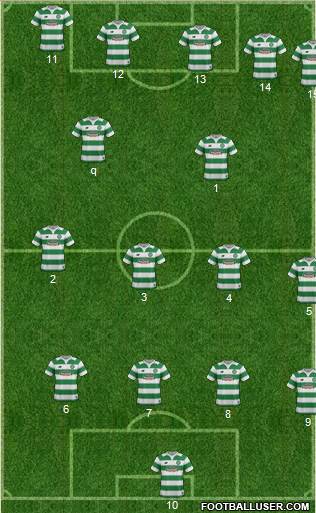 Celtic Formation 2016