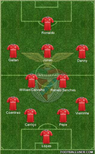 Sport Lisboa e Benfica - SAD Formation 2016