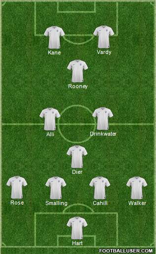 England Formation 2016