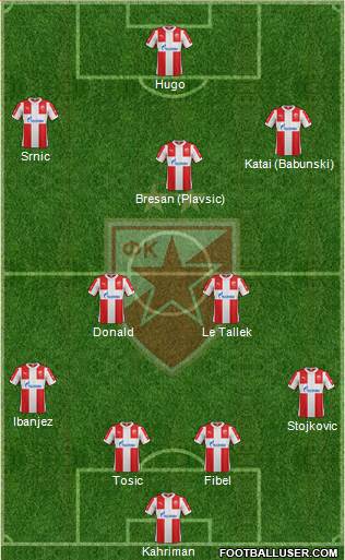 FC Red Star Belgrade Formation 2016