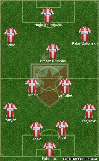 FC Red Star Belgrade Formation 2016