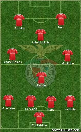 Sport Lisboa e Benfica - SAD Formation 2016