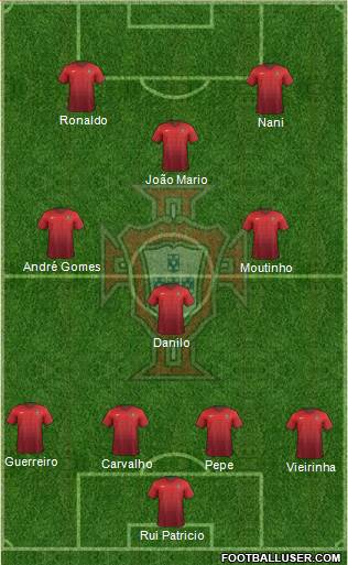 Portugal Formation 2016