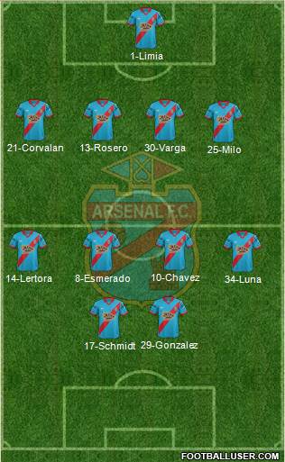 Arsenal de Sarandí Formation 2016