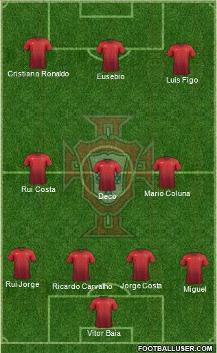 Portugal Formation 2016