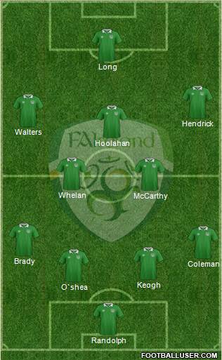 Ireland Formation 2016