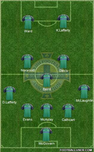 Northern Ireland Formation 2016