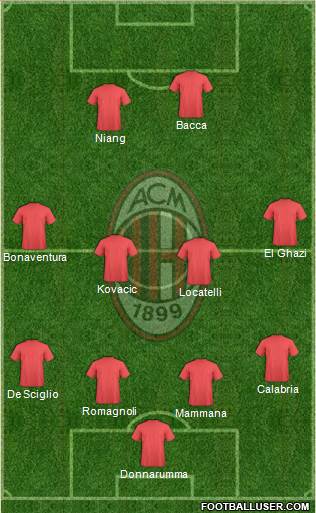 A.C. Milan Formation 2016