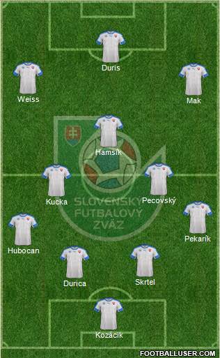 Slovakia Formation 2016