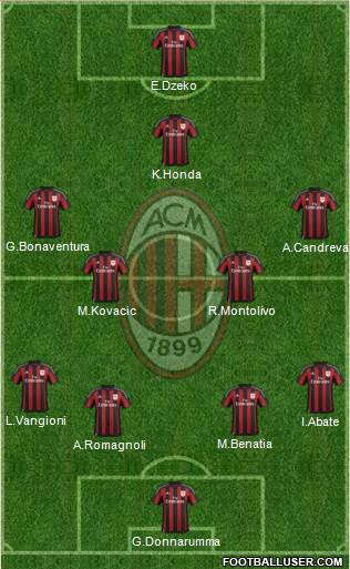 A.C. Milan Formation 2016