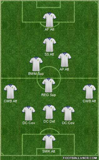 Leeds United Formation 2016