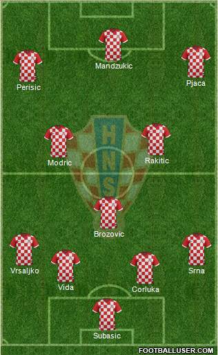 Croatia Formation 2016