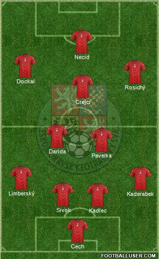 Czech Republic Formation 2016