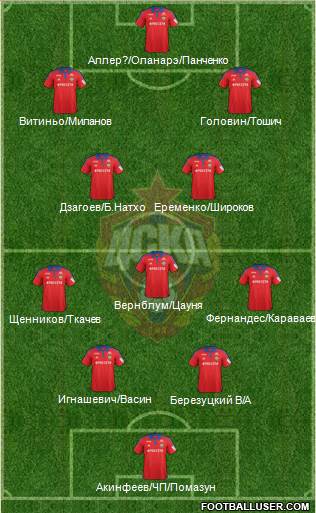 CSKA Moscow Formation 2016