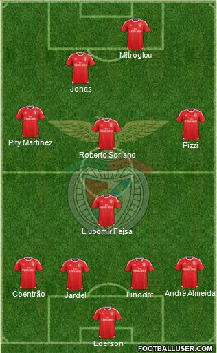 Sport Lisboa e Benfica - SAD Formation 2016