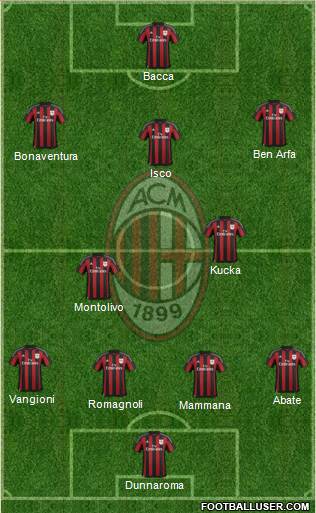 A.C. Milan Formation 2016