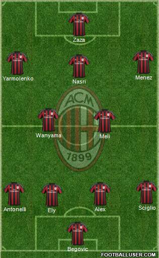 A.C. Milan Formation 2016