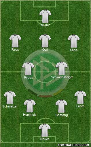 Germany Formation 2016