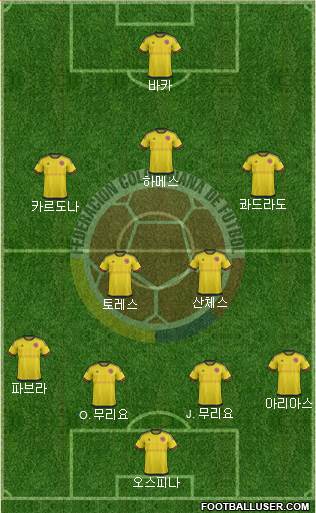 Colombia Formation 2016