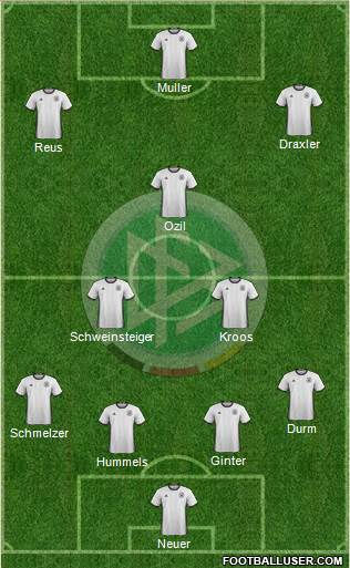 Germany Formation 2016