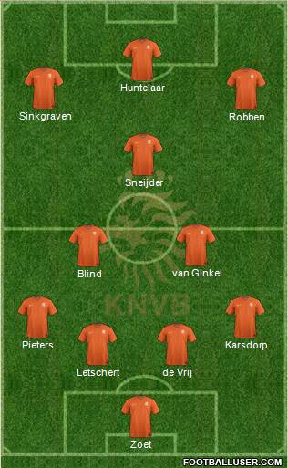 Holland Formation 2016