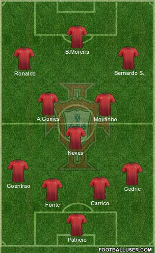 Portugal Formation 2016