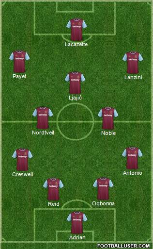 West Ham United Formation 2016