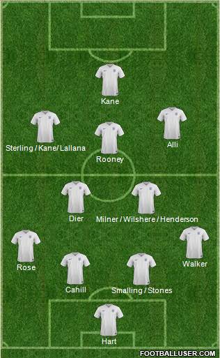 England Formation 2016