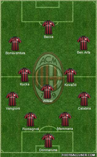 A.C. Milan Formation 2016