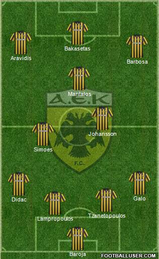 AEK Athens Formation 2016