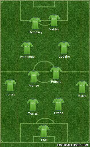 Seattle Sounders FC Formation 2016