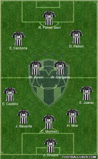 Club de Fútbol Monterrey Formation 2016