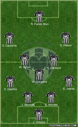 Club de Fútbol Monterrey Formation 2016