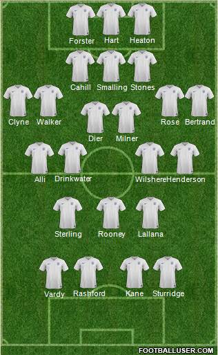 England Formation 2016