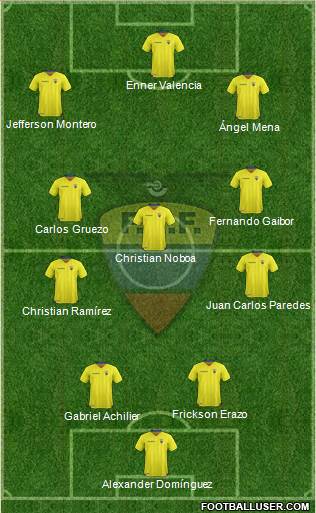 Ecuador Formation 2016