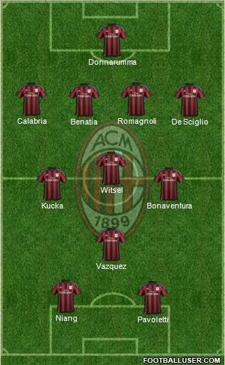 A.C. Milan Formation 2016