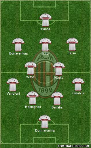 A.C. Milan Formation 2016