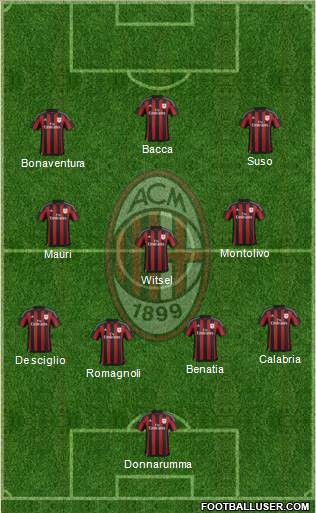 A.C. Milan Formation 2016